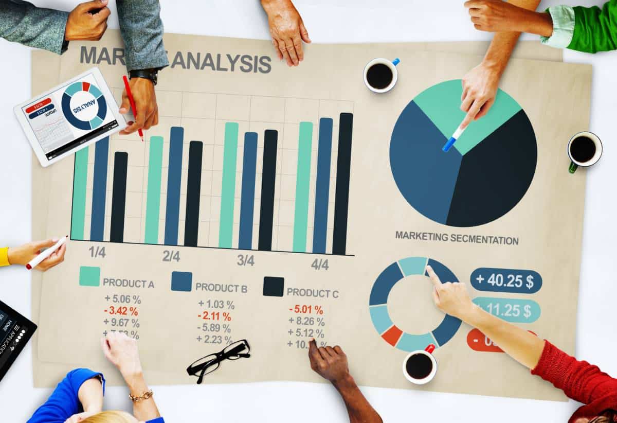 Marketing Analysis graph